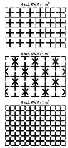 2.15.4 Proponowane rozmieszczenie mocowania KWM na 1 m ocieplenia na płytach MW 50 x 100 cm 