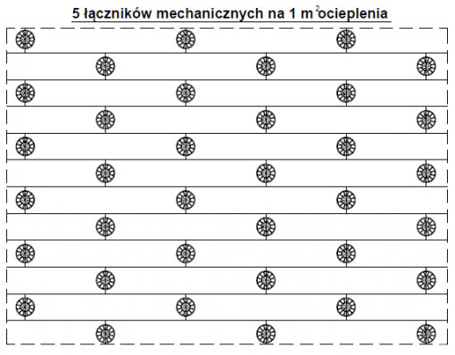 2.15.9 Proponowane rozmieszczenie łączników mechanicznych na 1 m2 ocieplenia na płytach z wełny lamelowej 