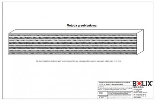 2.13.3 Przykładowe schematy rozmieszczenia zaprawy klejącej BOLIX na płycie z wełny lamelowej 20x120 cm