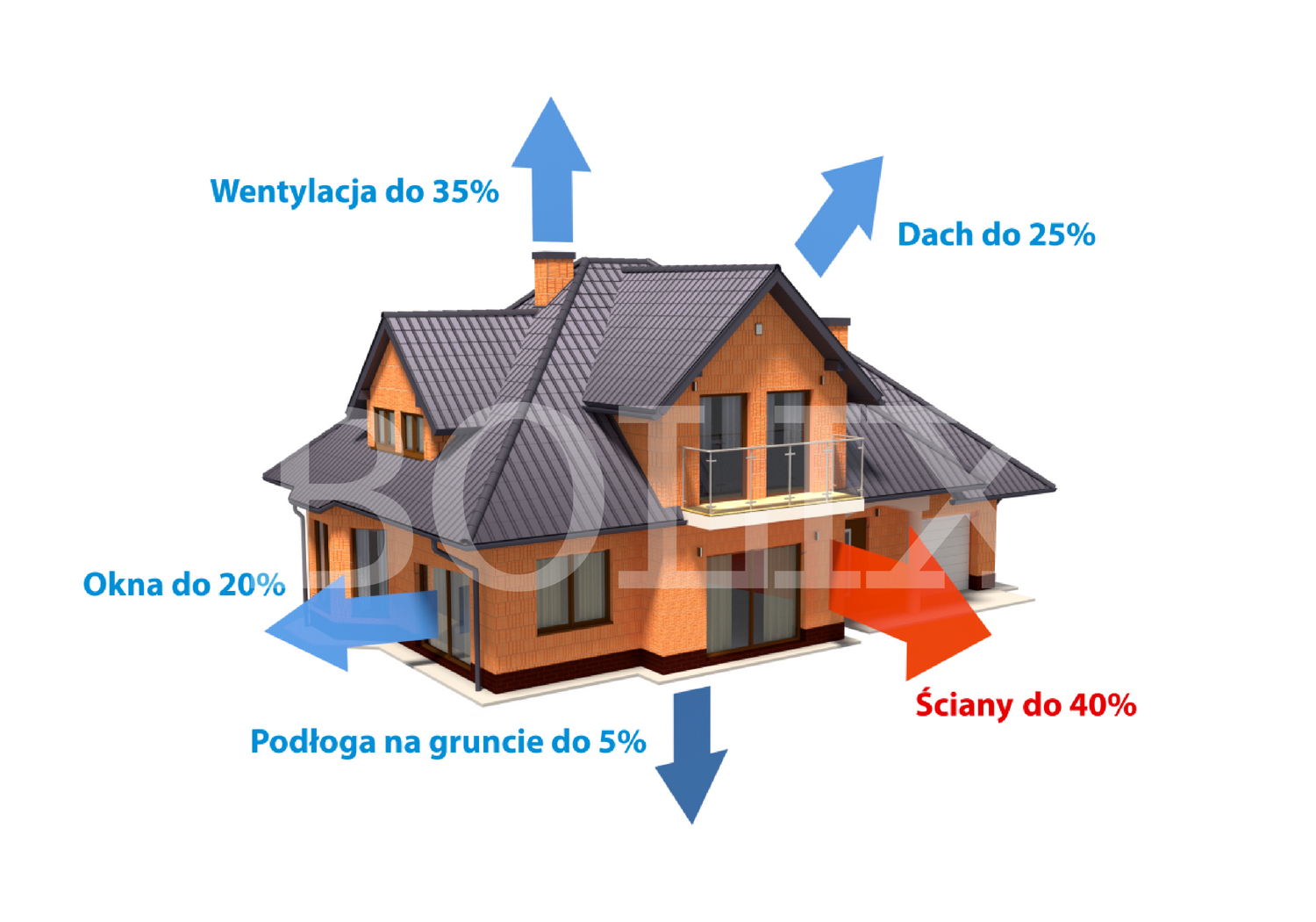 Dlaczego warto ocieplić dom? Korzyści z zastosowania systemu ociepleń BOLIX